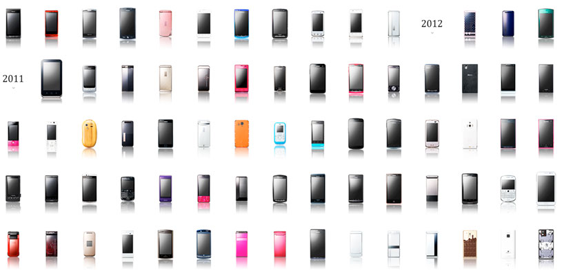 What kind of phone are&nbsp;you?