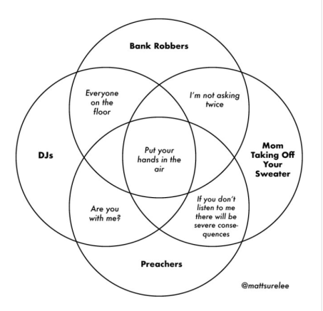 Venn Diagram