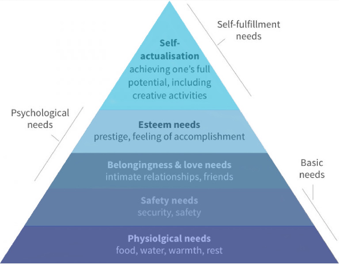 Maslow's_Hierarchy_of_Needs