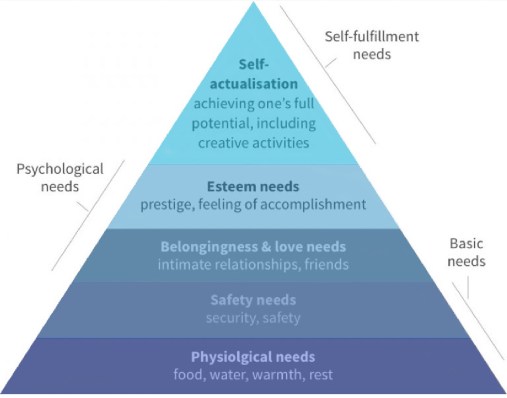 Maslow's_Hierarchy_of_Needs