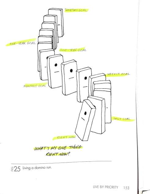 Dominos from the one thing