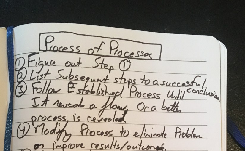 I’m in the process of creating a process for creating&nbsp;processes.